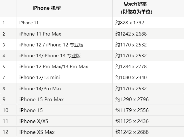 苹嵊州果维修分享iPhone主屏幕壁纸显得模糊怎么办