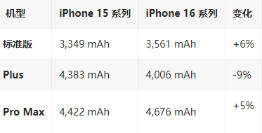 嵊州苹果16维修分享iPhone16/Pro系列机模再曝光