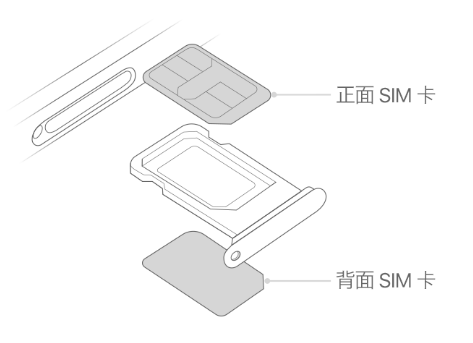 嵊州苹果15维修分享iPhone15出现'无SIM卡'怎么办 